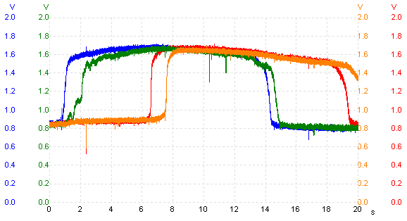 waveform of all O2 sensors