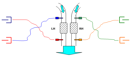O2 sensor connections